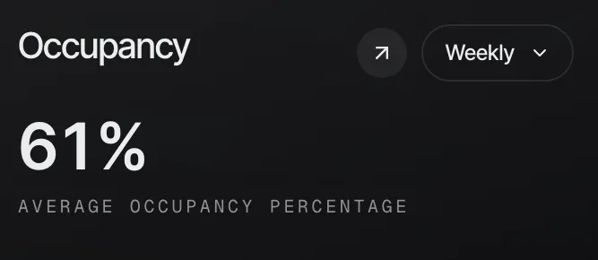 Tonight's occupancy figure from the dashboard
