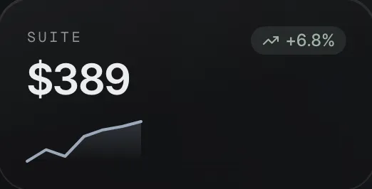 A suite rate card with its trend from the pricing module