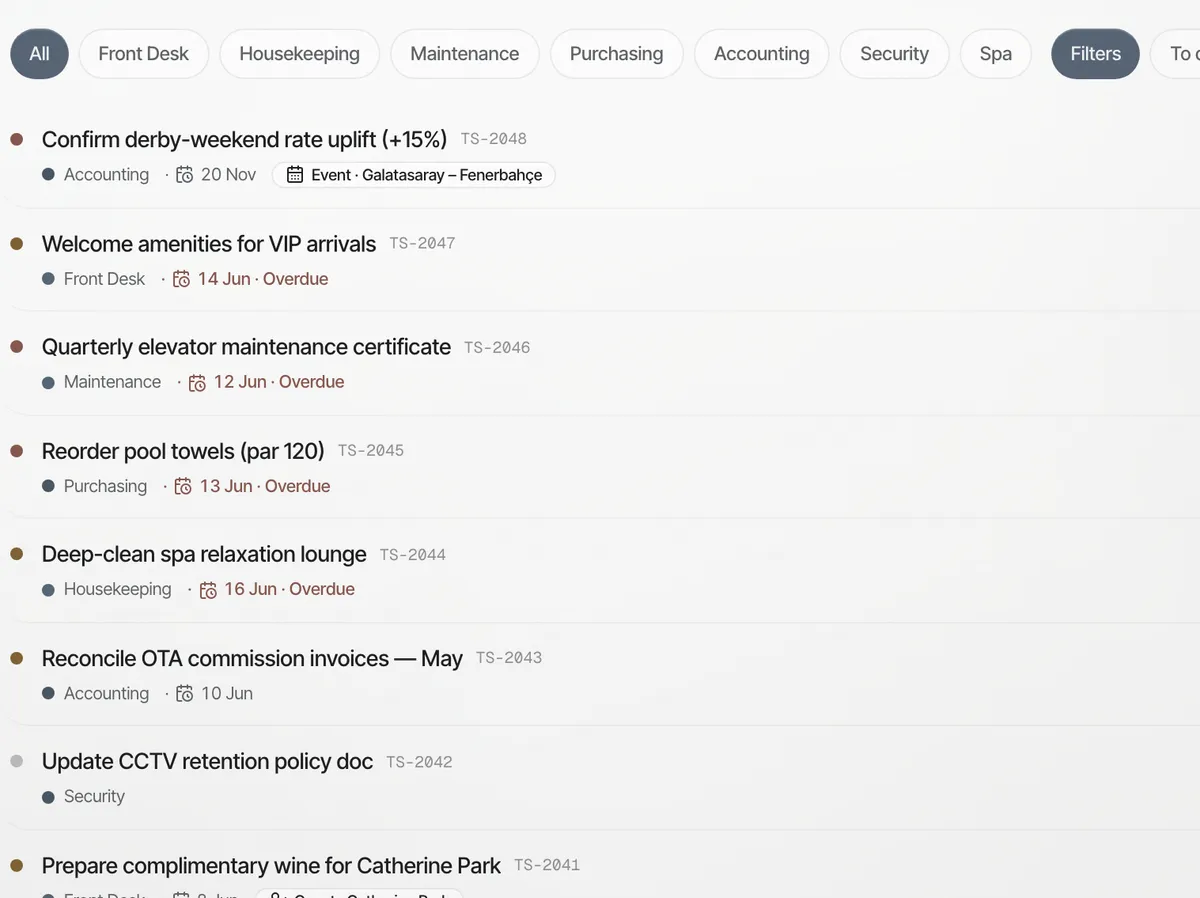 The team task list in Guester operations