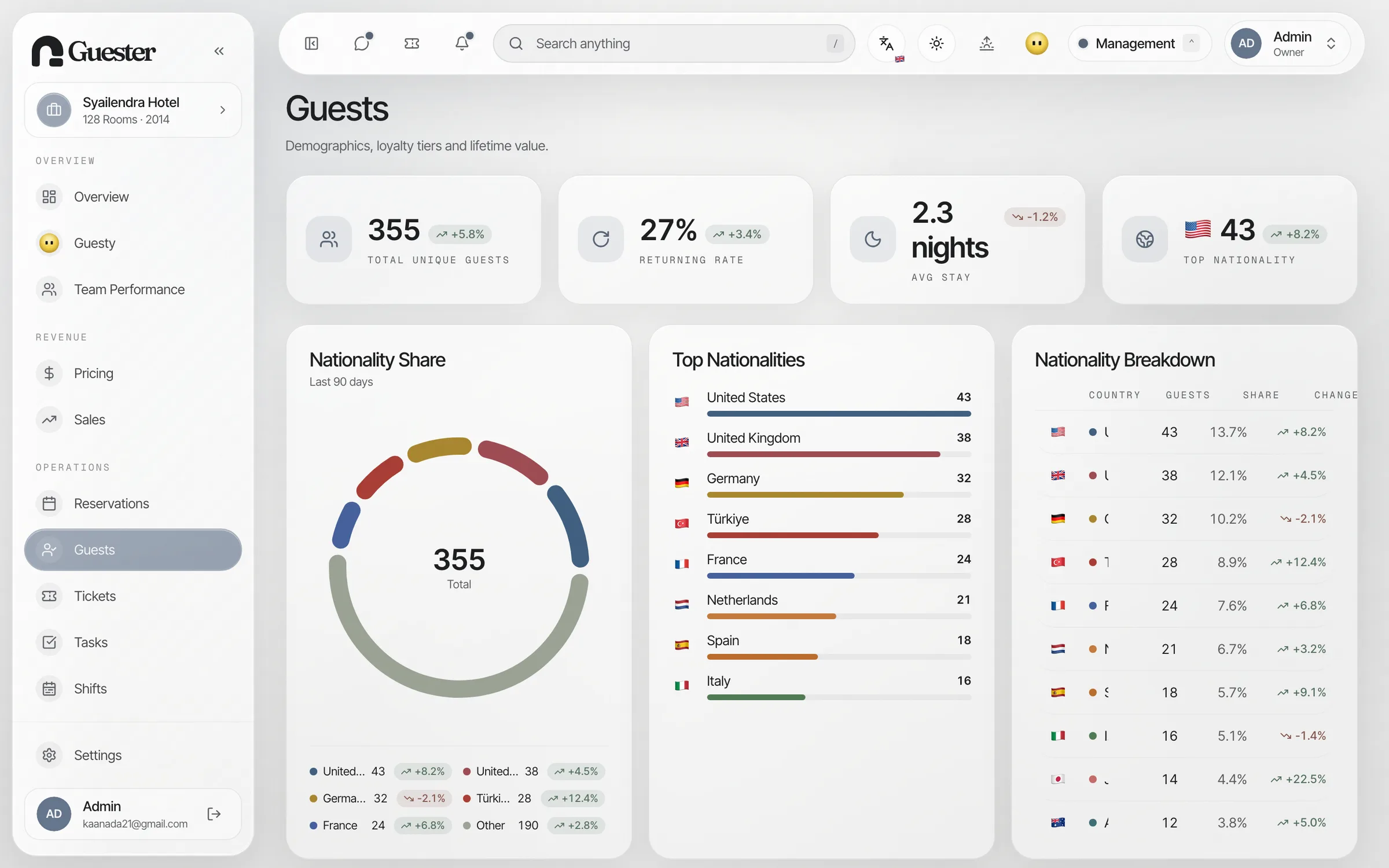 Guester guest profiles with stay history and preferences