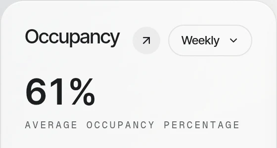 Tonight's occupancy figure from the dashboard