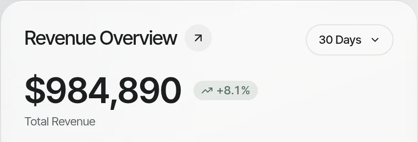 Total revenue for the last thirty days with its trend