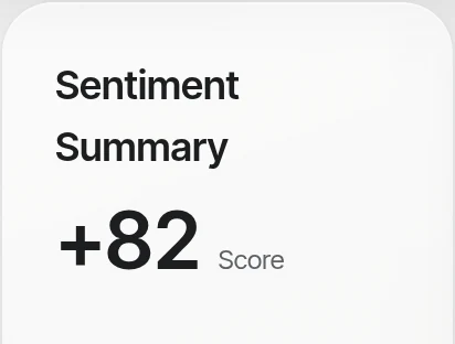 The guest sentiment score from the reviews module