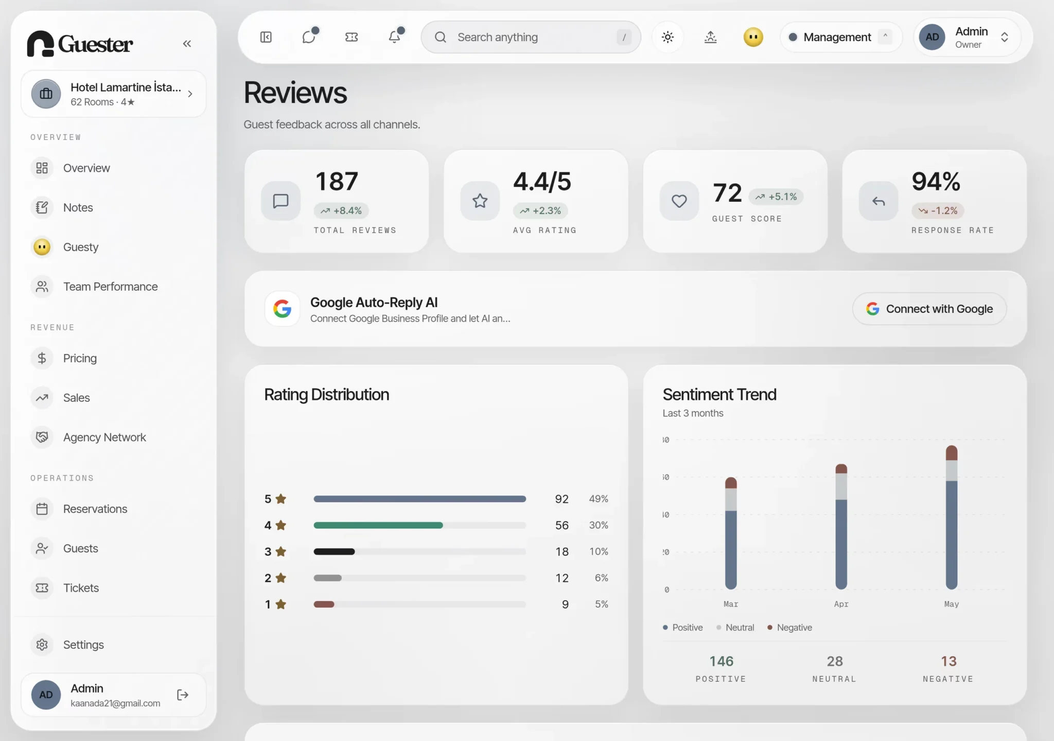 The Guester review manager