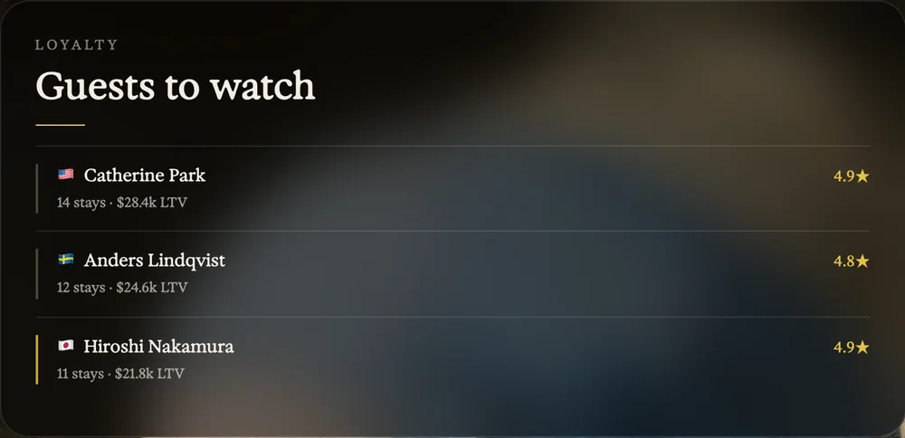 Guests to watch and reviews sections inside the Morning Brief. Sample data.