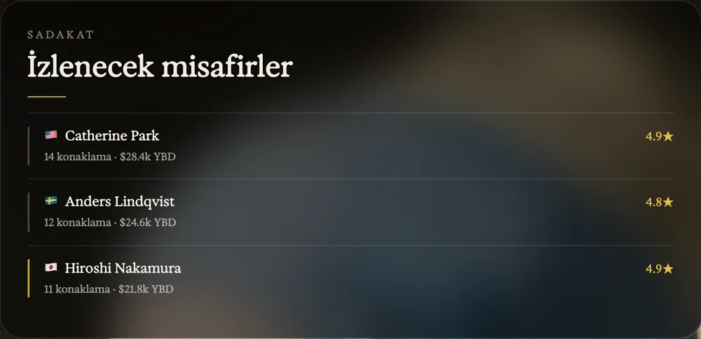 Sabah Brifingi içinde izlenecek misafirler ve yorumlar bölümleri. Örnek veri.