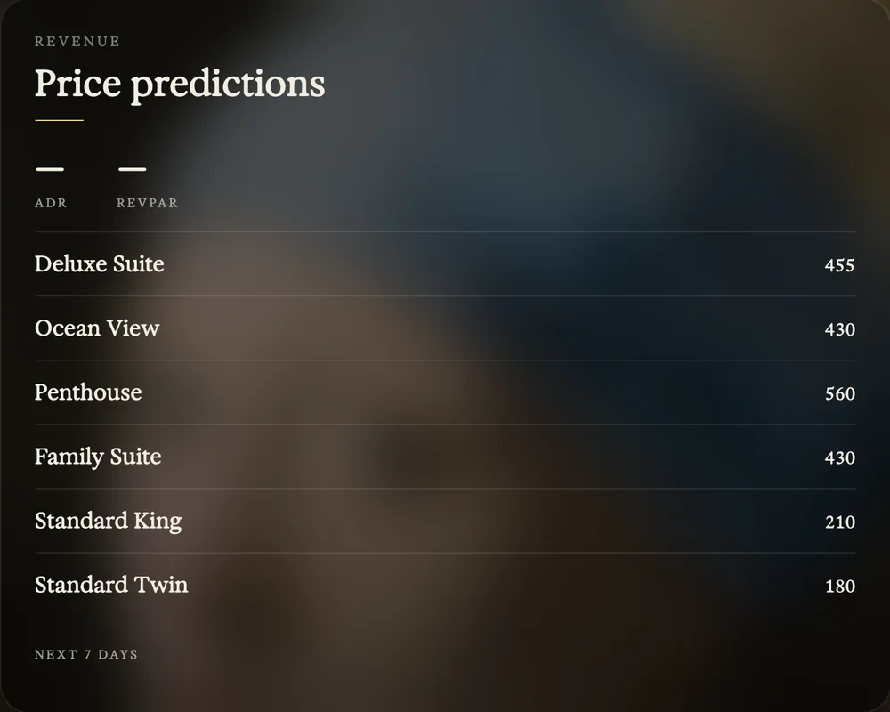 Price predictions and agency network sections inside the Morning Brief. Sample data.