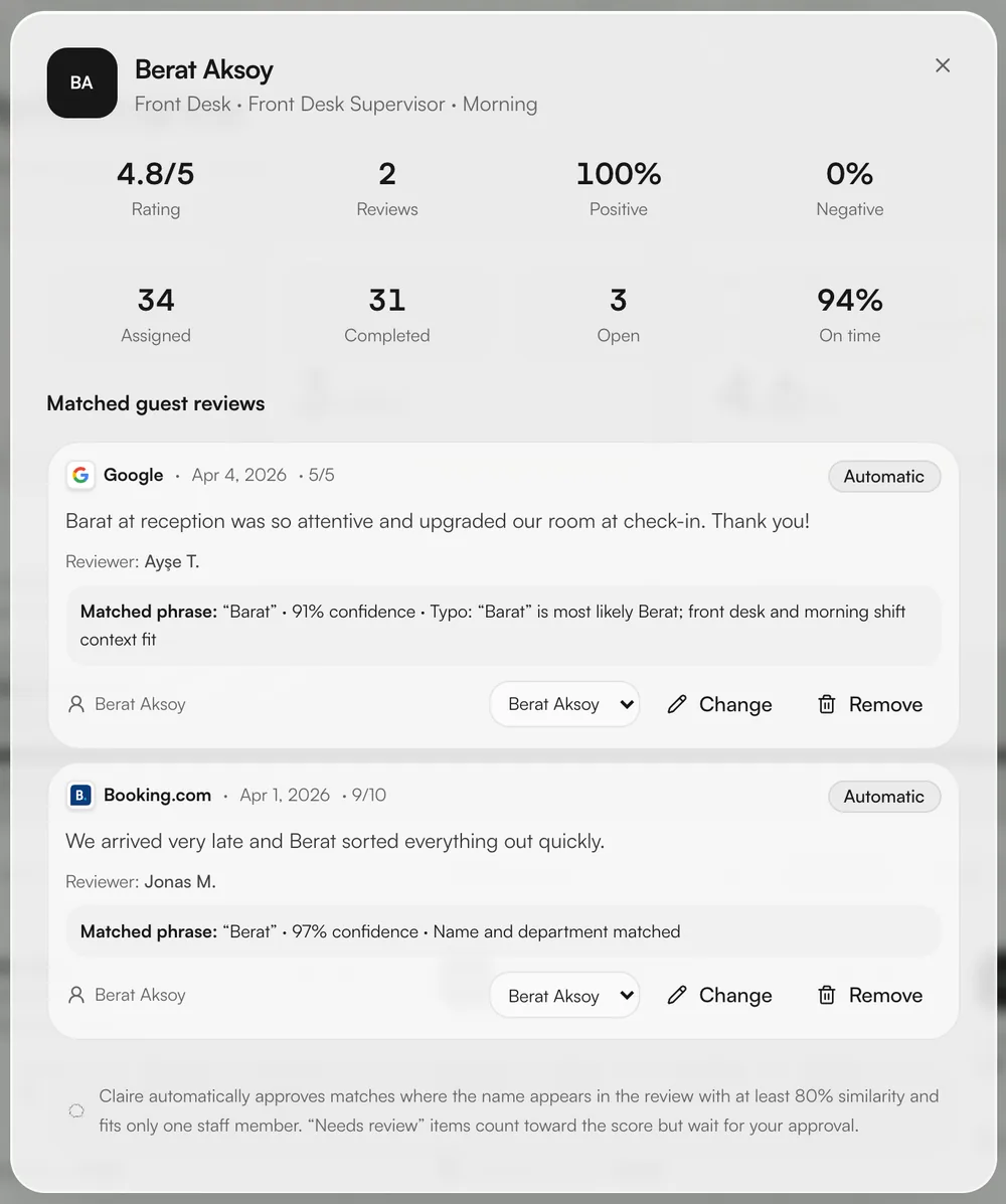 Berat Aksoy’s card: a Google review mentioning “Barat” matched to him with 91% confidence, with the typo explanation. Sample data.