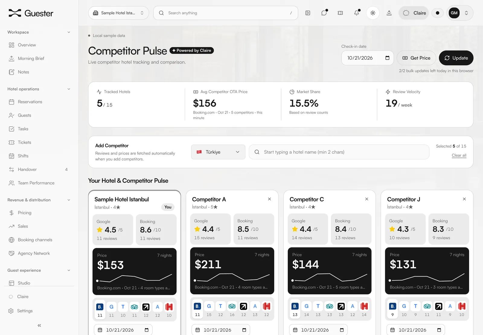Competitor Pulse screen: tracked hotels, average competitor OTA rate, market share and hotel cards. Sample data.