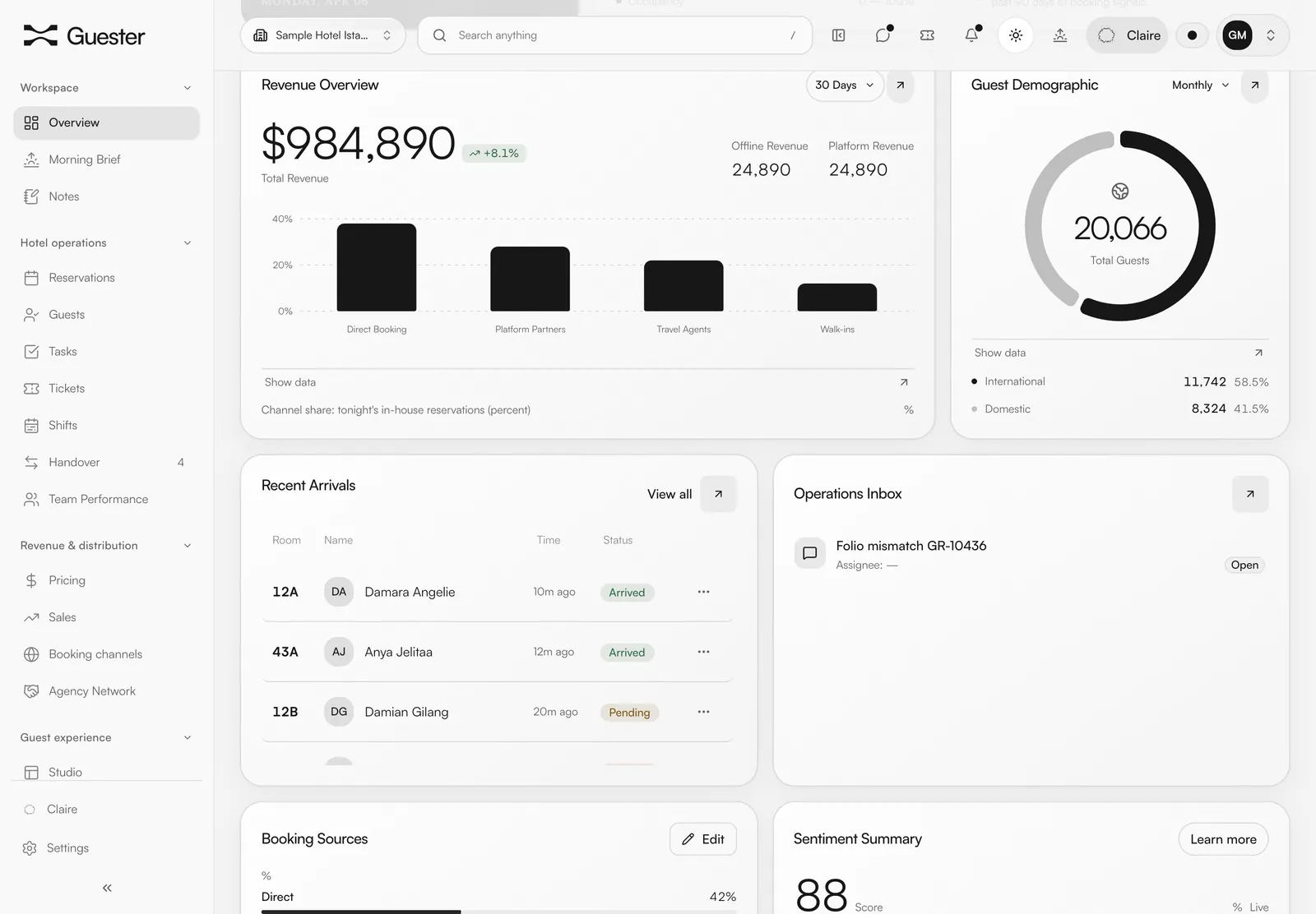 Revenue overview and recent arrivals. Sample data.
