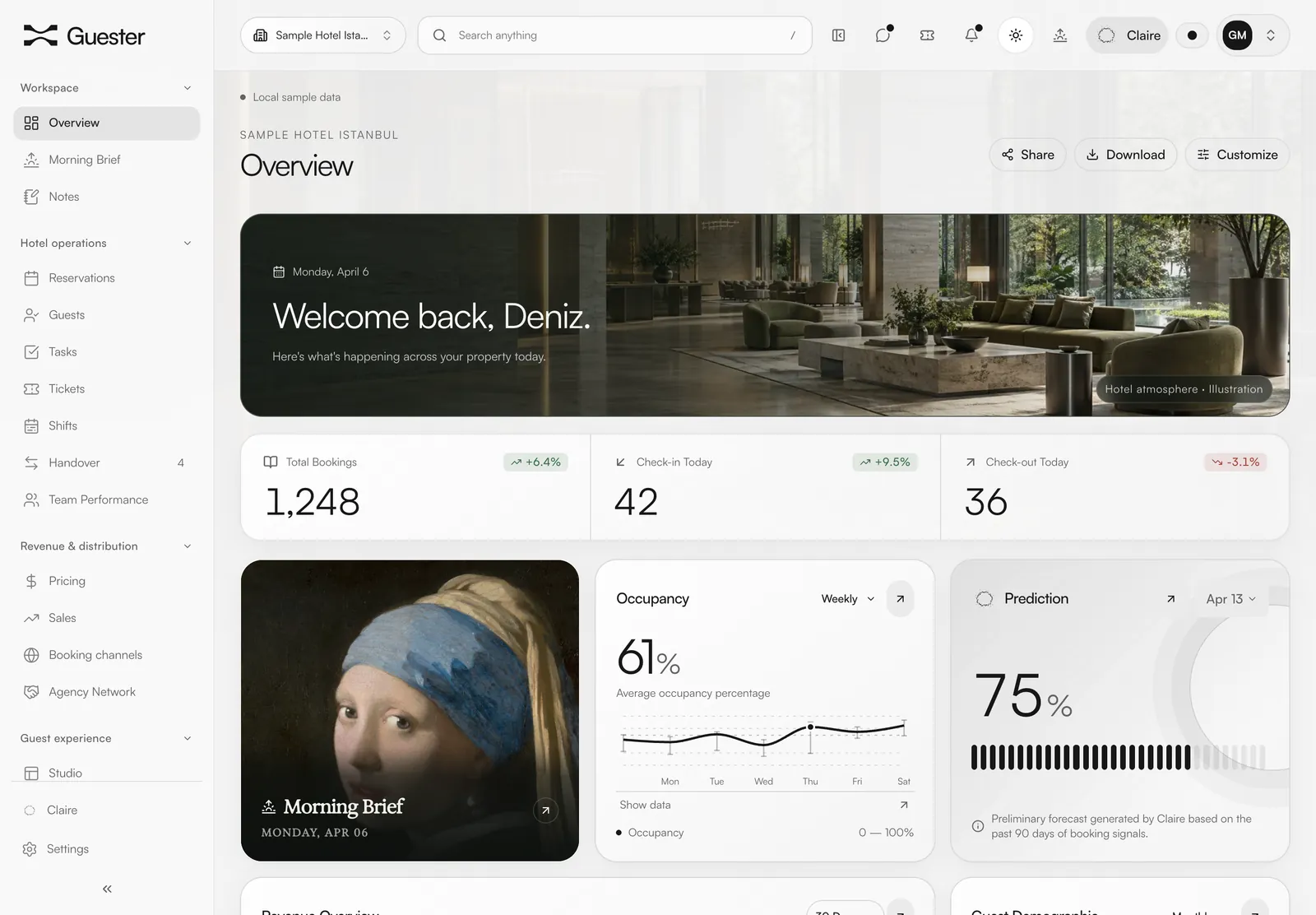 Guester overview screen: total bookings, today's arrivals and departures, occupancy and forecast cards. Sample data.